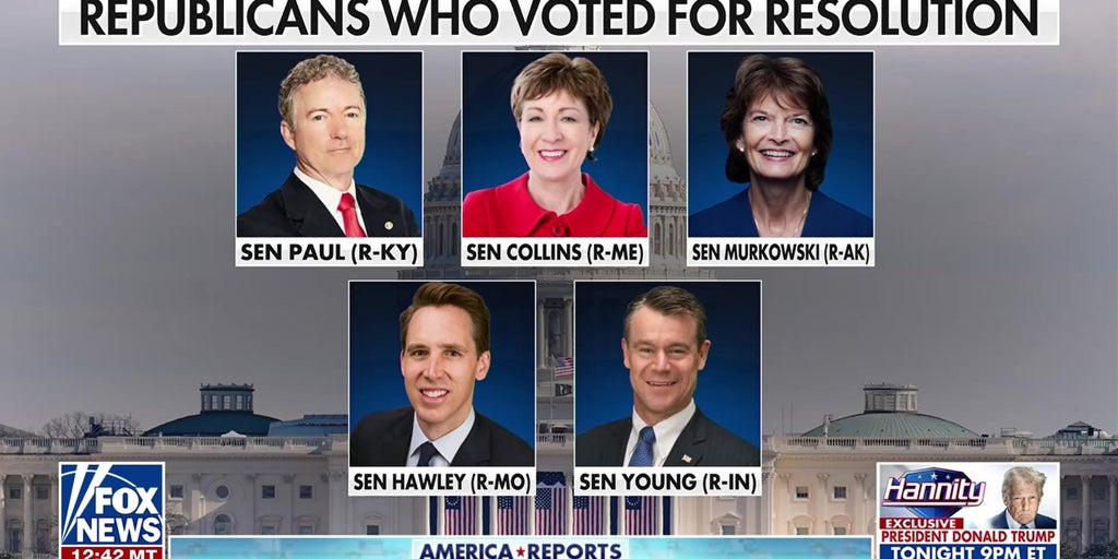 Some GOP senators side with Dems on war powers vote