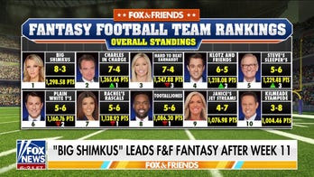 'Fox & Friends' fantasy football standings: Carley in the lead as Kilmeade trails