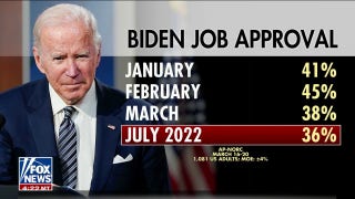 Biden's approval rating nears all-time low - Fox News