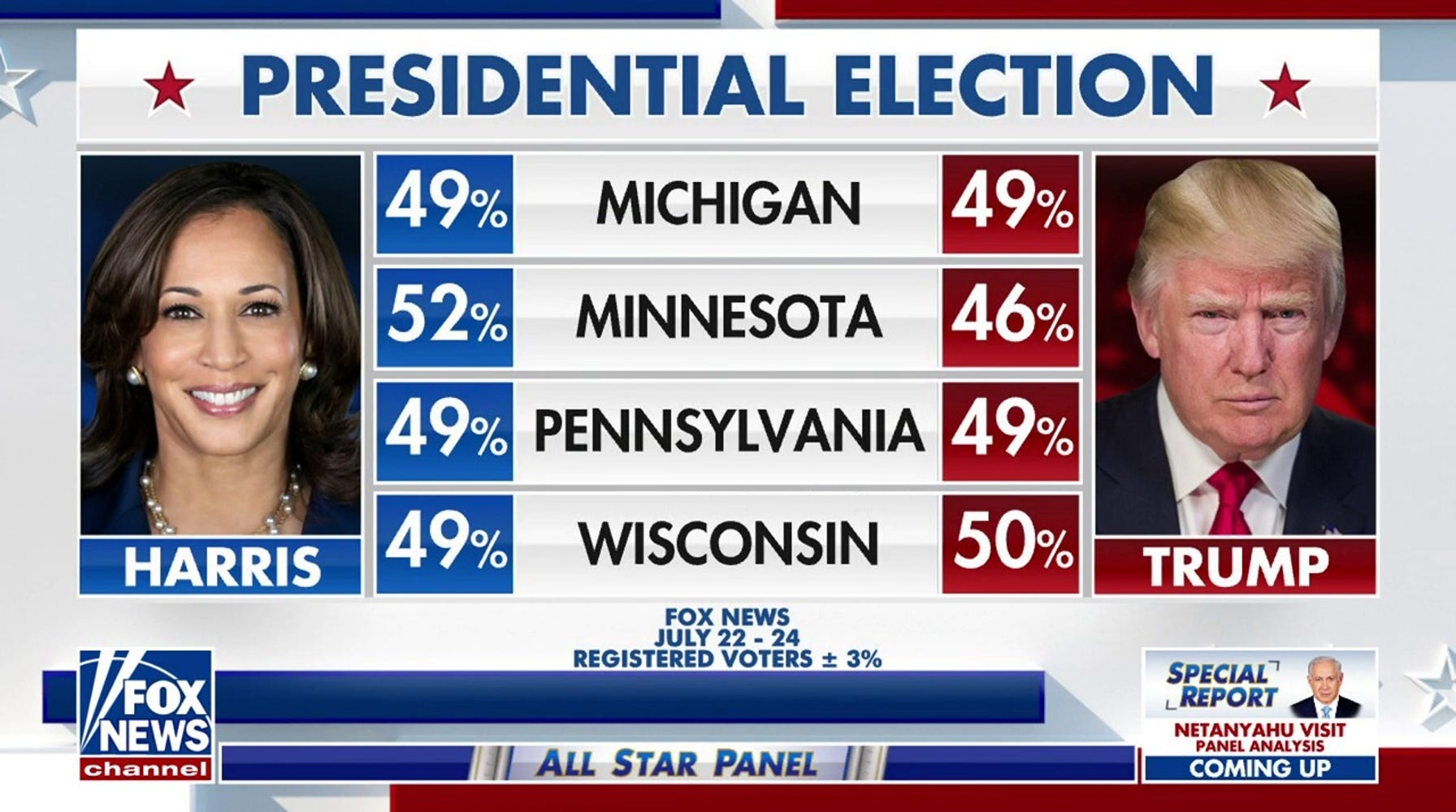 Vice President Kamala Harris Narrowly Trails Former President Trump in Recent Polls