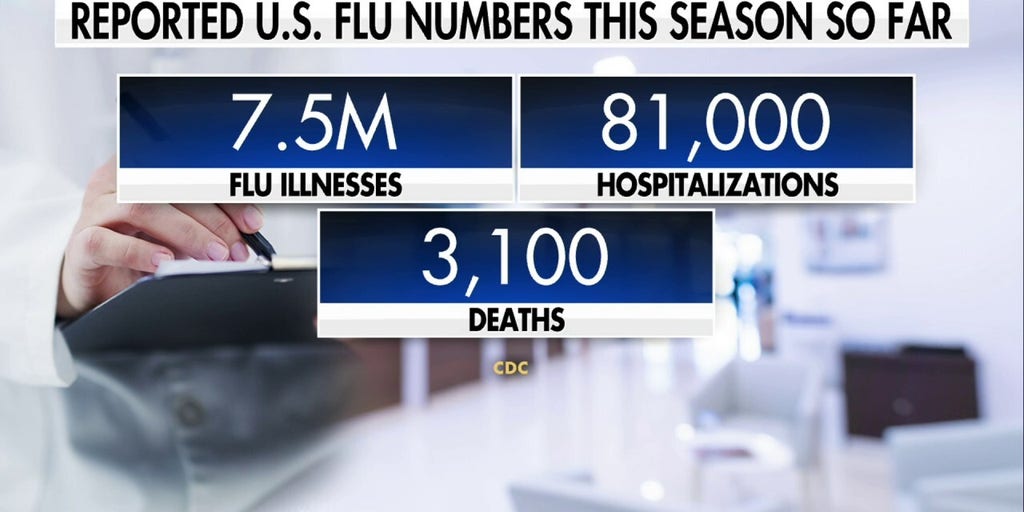 Aggressive 'super flu' strain spreads as US flu cases surge nationwide