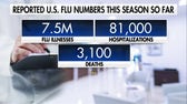 Aggressive 'super flu' strain spreads as US flu cases surge nationwide