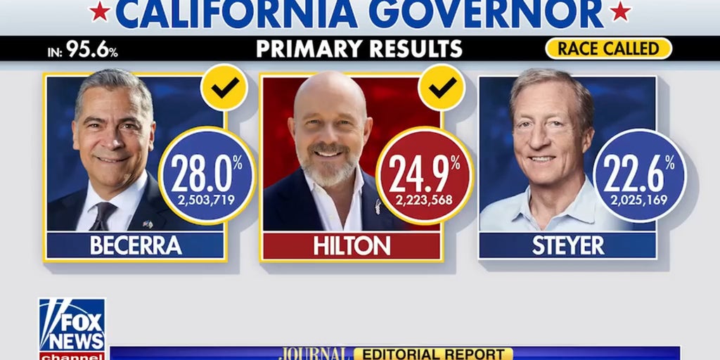 Steve Hilton to face off against Xavier Becerra in California gubernatorial election