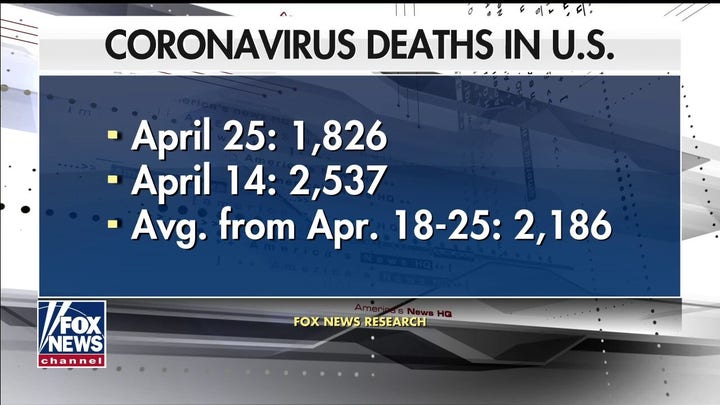 US records over 54K coronavirus deaths, mortality rate slows