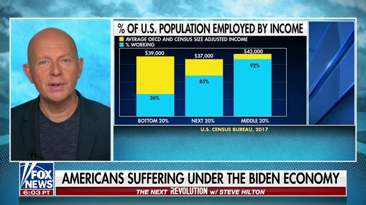 How do we revitalize America's economy and workforce?