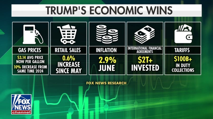 Trump marks 6 months in office with 'incredible' domestic, international wins