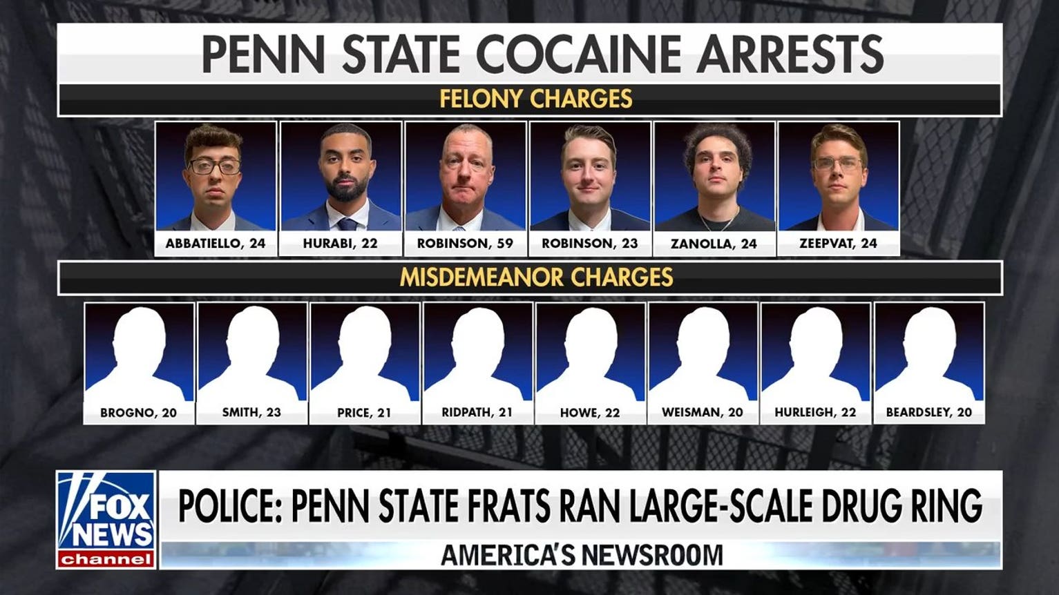 14 arrested in Penn State cocaine ring scandal