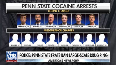 14 arrested in Penn State cocaine ring scandal - Fox News