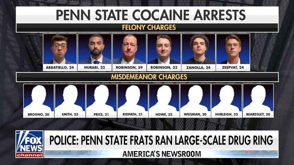 14 arrested in Penn State cocaine ring scandal