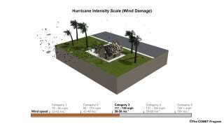 Saffir-Simpson Hurricane Wind Scale animation from the National Hurricane Center - Fox News