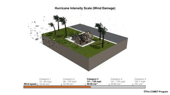 Saffir-Simpson Hurricane Wind Scale animation from the National Hurricane Center
