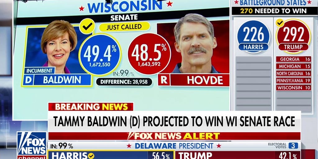 Tammy Baldwin retains Wis. Senate seat, defeating Eric Hovde, Fox News projects