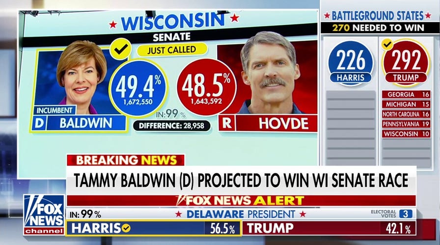 Tammy Baldwin retains Wis. Senate seat, defeating Eric Hovde, Fox News projects