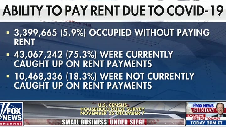Census: 11.3 million households are behind on rent