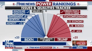Trump leads Biden on pivotal issues for voters  - Fox News