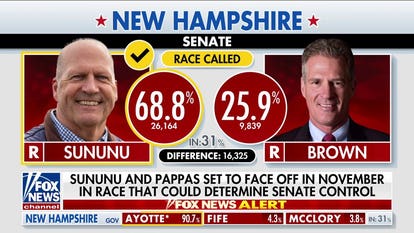 BREAKING: Trump-backed Sununu set to face off vs Pappas in New Hampshire Senate election