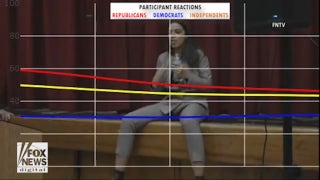 Voters react to Alexandria Ocasio-Cortez dancing to beat of protesters chant - Fox News