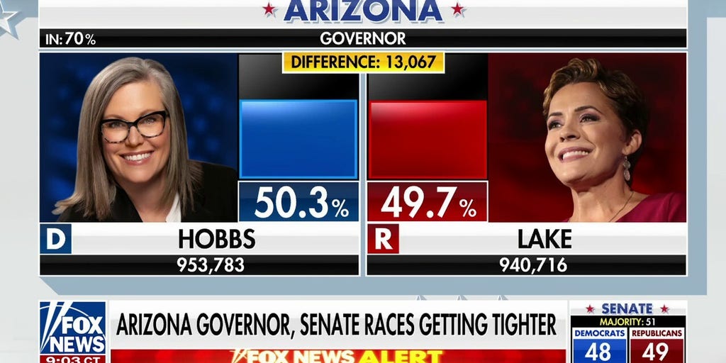 600,000 ballots still uncounted in Arizona | Fox News Video | Flipboard