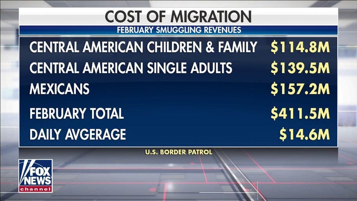Smugglers exploit border policies of Biden administration