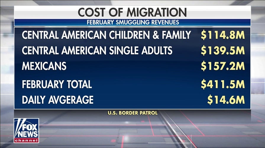 Smugglers exploit border policies of Biden administration