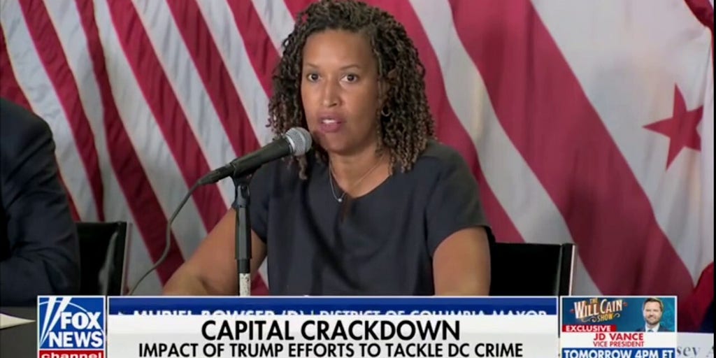 Mayor Bowser admits 'we greatly appreciate the surge' from Trump admin as crime plummets in Washington DC