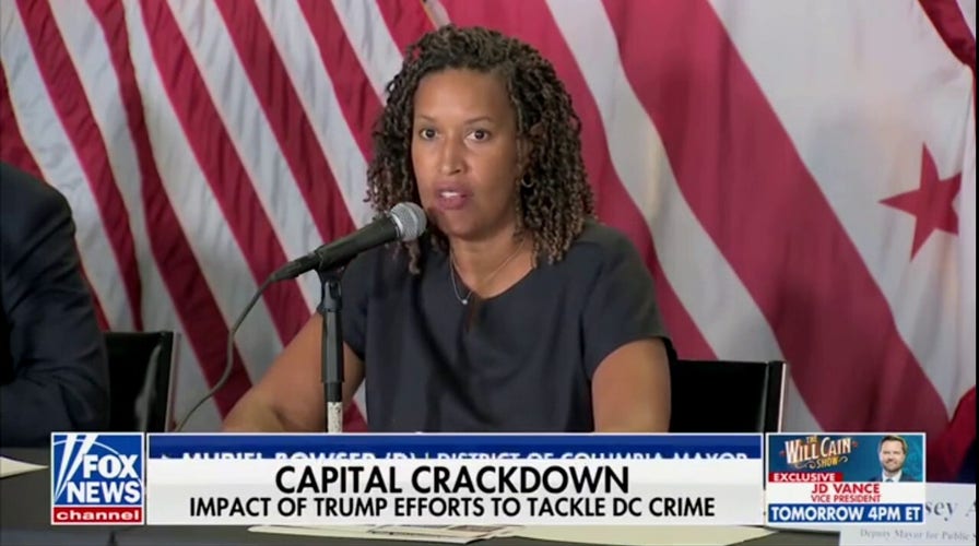 Mayor Bowser admits 'we greatly appreciate the surge' from Trump admin as crime plummets in Washington DC