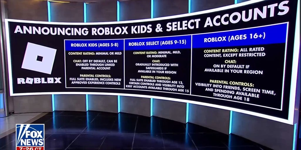 Roblox CEO addresses child safety concerns and new parental controls