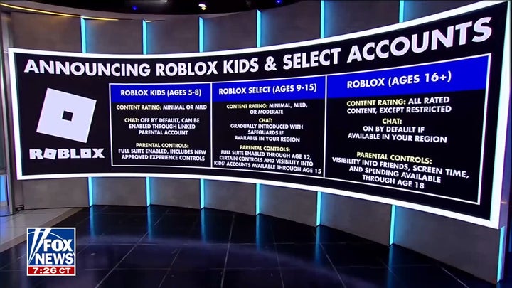 'Fox & Friends' exclusive: Roblox CEO announces new safety measures for kids