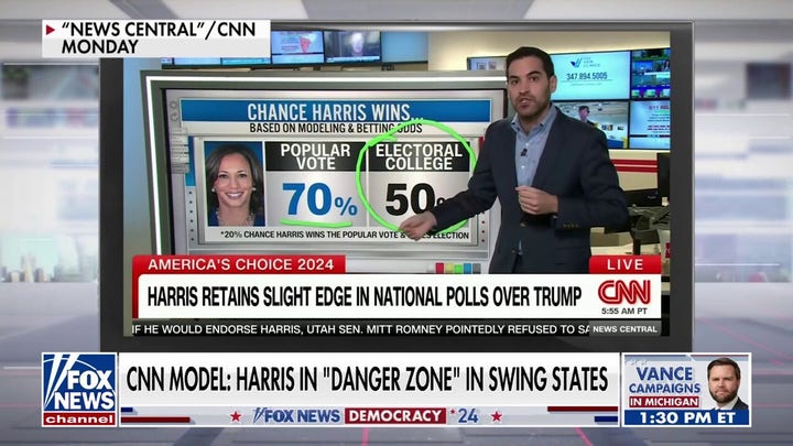 Kamala Harris in 'danger zone' in swing states, according to CNN model