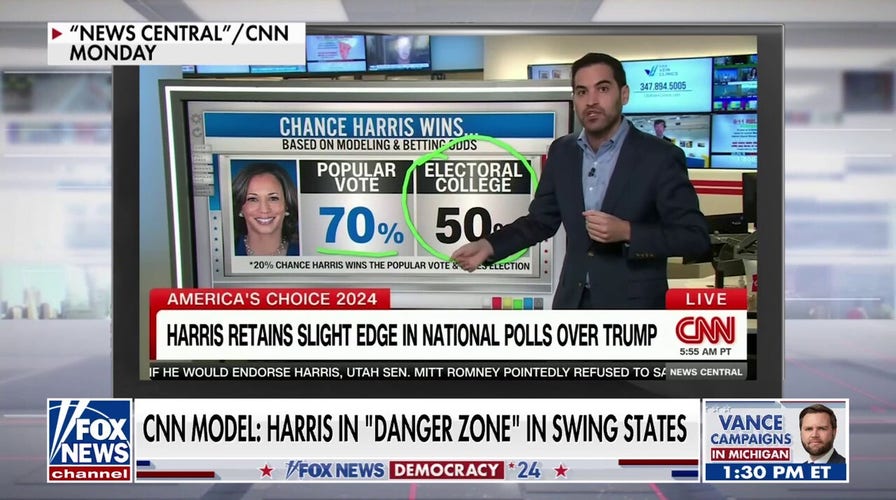 Kamala Harris in 'danger zone' in swing states, according to CNN model