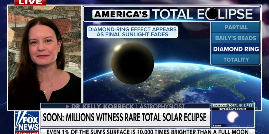 Scientists will study the sun’s corona during the eclipse: Dr. Kelly ...