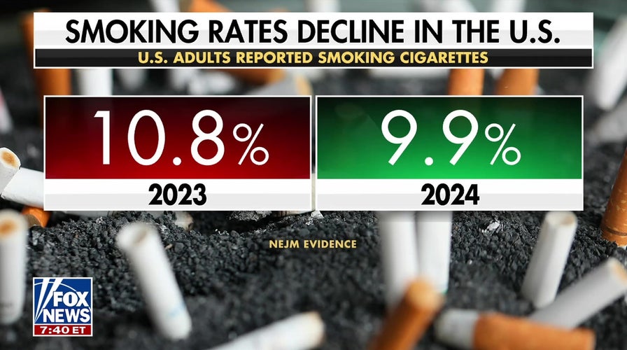 US cigarette smoking drops to record low, vaping and nicotine pouch use surges