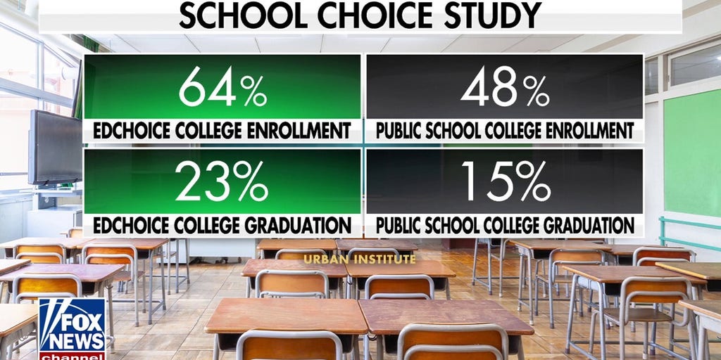 New study shows Ohio's school choice program increased likelihood of graduation