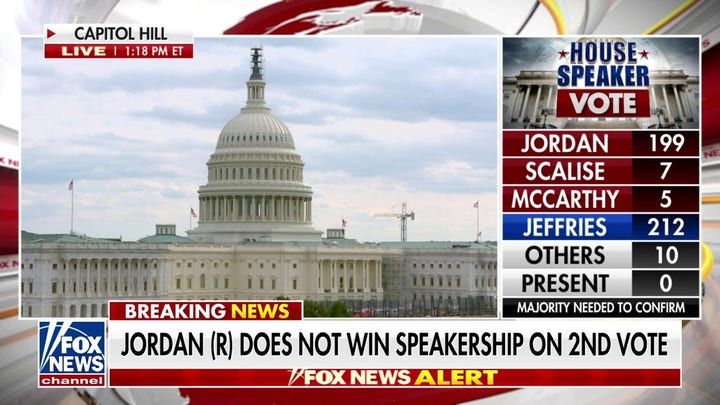 Jim Jordan loses 2nd House speakership vote after 22 Republicans oppose