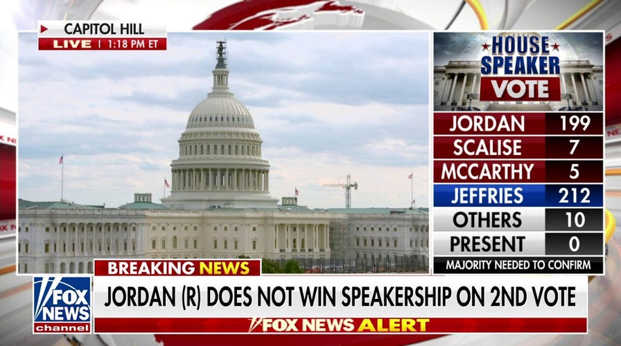 Jim Jordan loses 2nd House speakership vote after 22 Republicans oppose