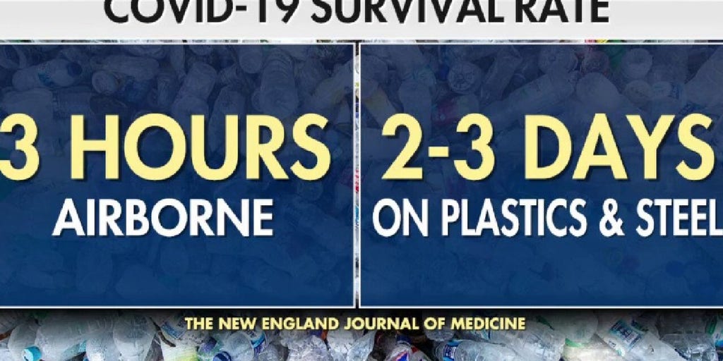 How long can coronavirus survive on certain surfaces, in the air? Fox