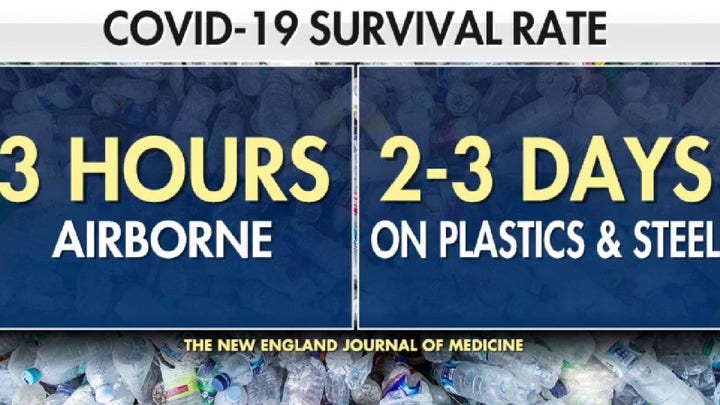 How long can coronavirus survive on certain surfaces, in the air?