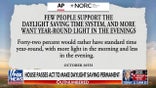 House passes Sunshine Protection Act to make daylight saving time permanent