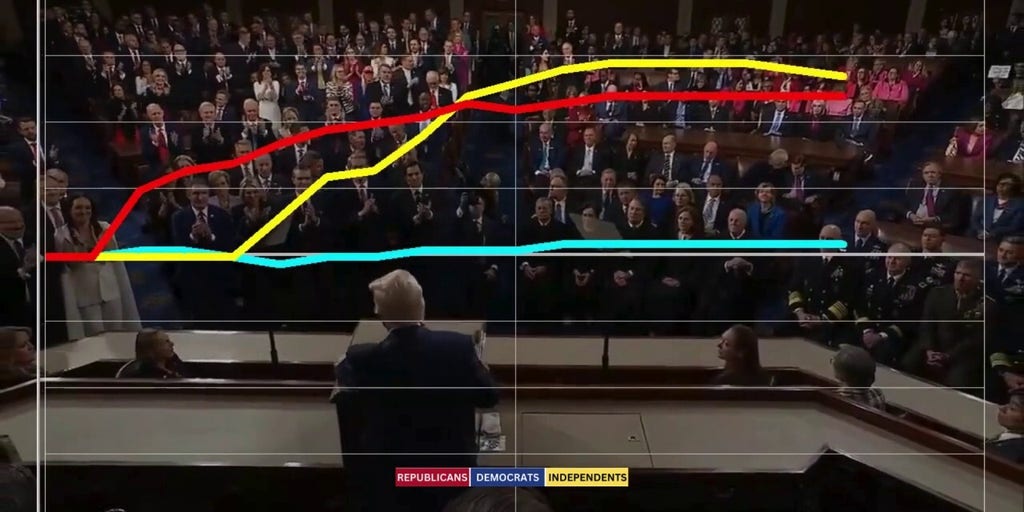 Trump’s calls to end tax on tips and overtimes gets big support from Independents