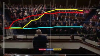 Trump’s calls to extremity  taxation  connected  tips and overtimes gets large  enactment    from Independents  - Fox News