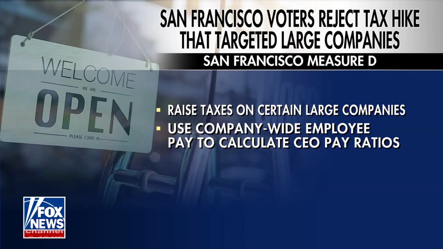 San Francisco voters reject tax hike targeting large companies