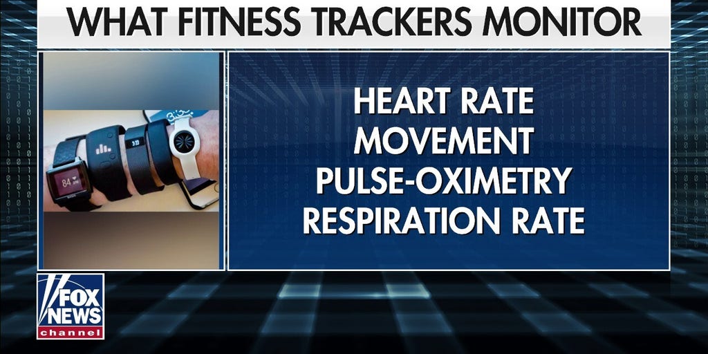 How the Apple Watch and Fitbit can help detect coronavirus Fox News Video