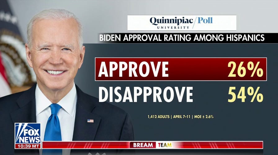 Biden takes hit in approval with Hispanic Americans