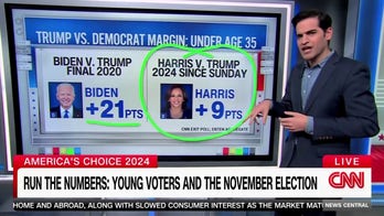 CNN data reporter warns of lack of support for Harris among young voters