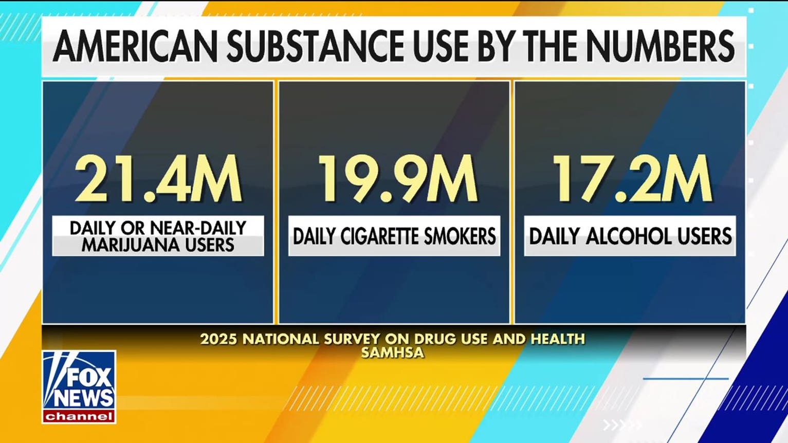 Alarming new study shows daily marijuana use passes alcohol, cigarettes