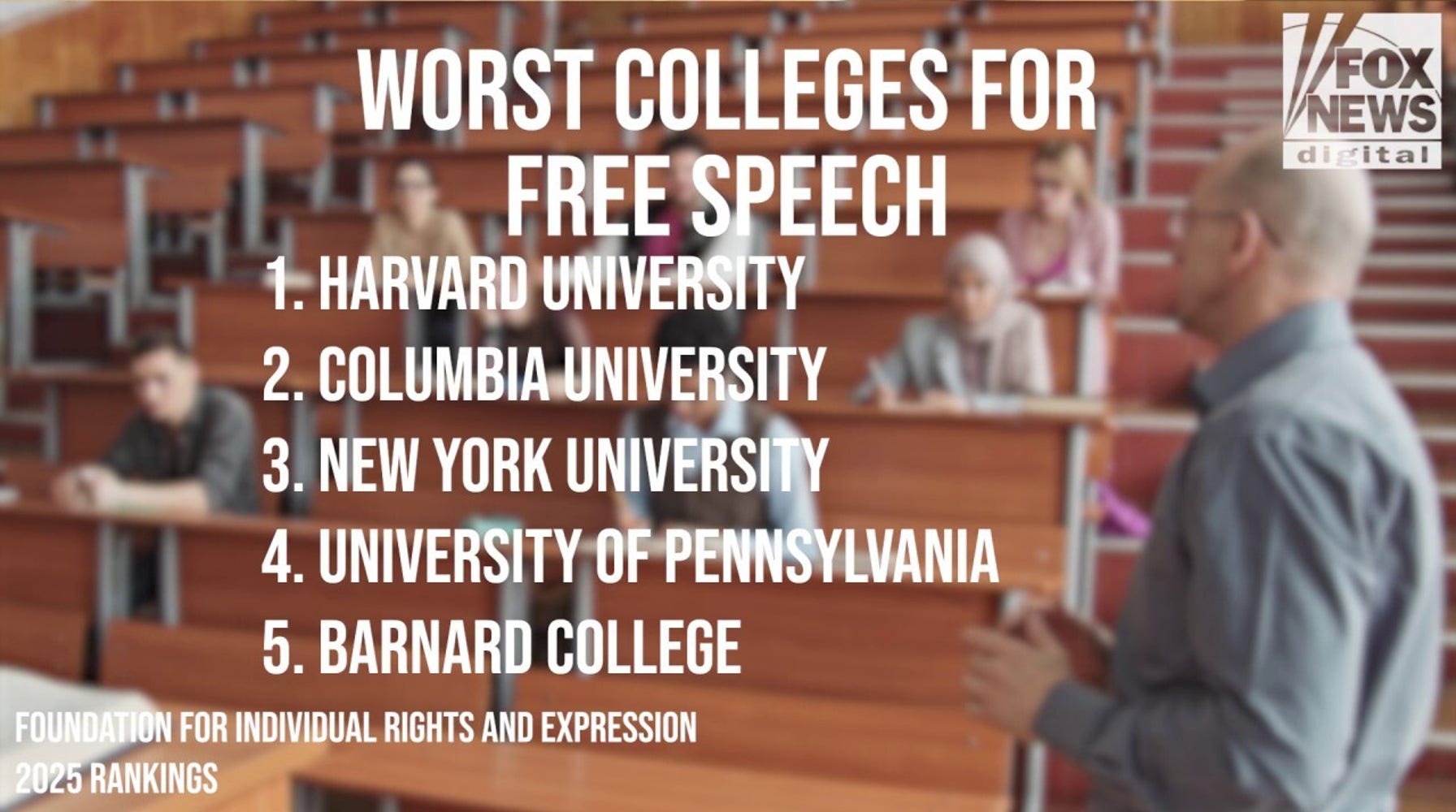 Harvard, Columbia Last in College Free Speech Rankings