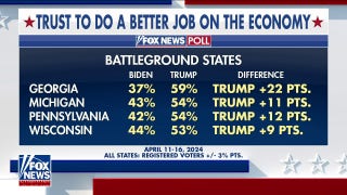 Economy tops list of issues for voters in Pennsylvania: Bryan Llenas - Fox News