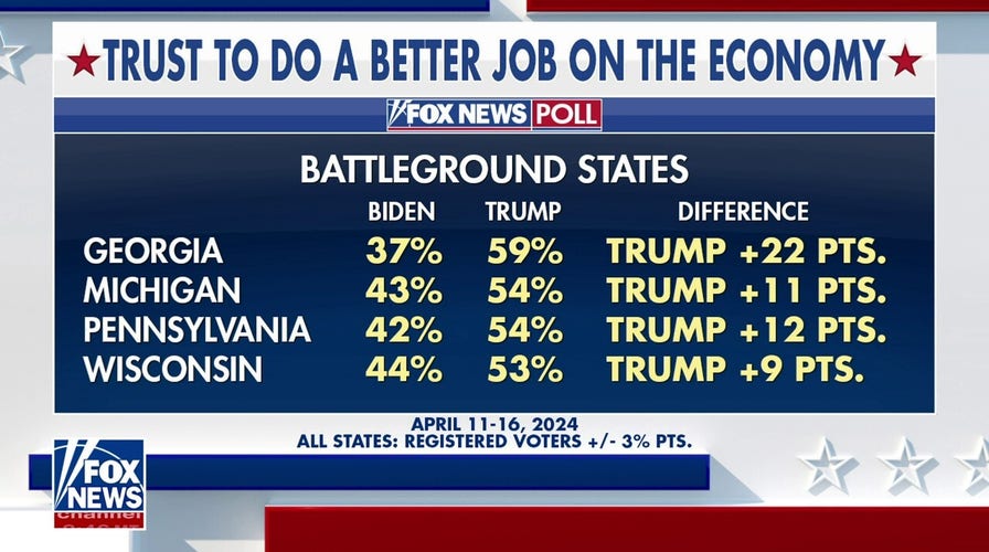 Economy tops list of issues for voters in Pennsylvania: Bryan Llenas