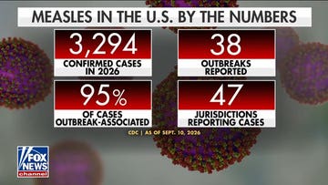 Measles concerns heighten amid rising cases, dropping vaccination rates