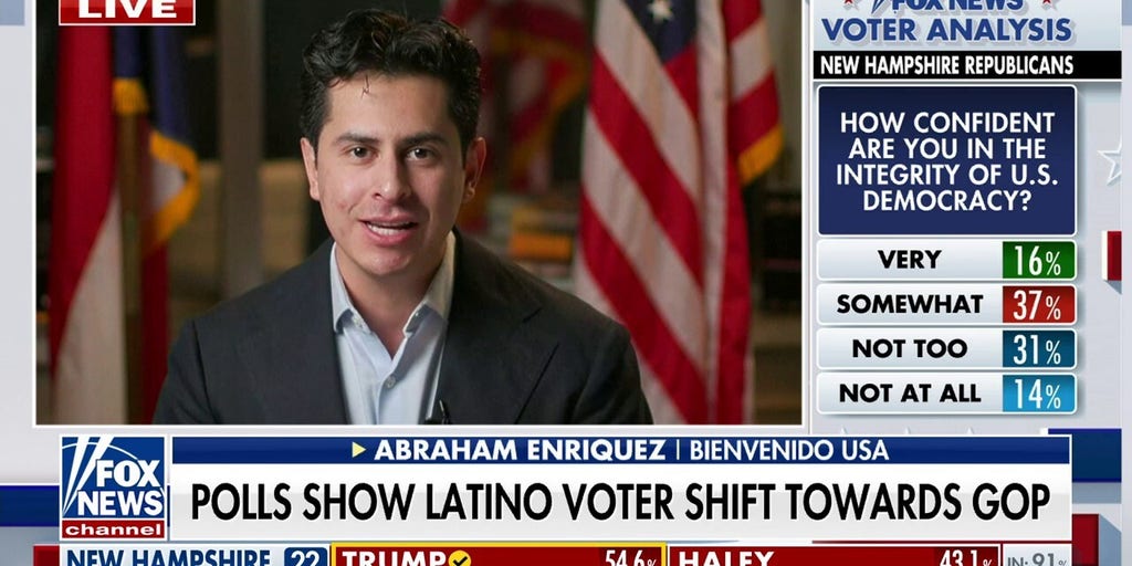 www.foxnews.com
